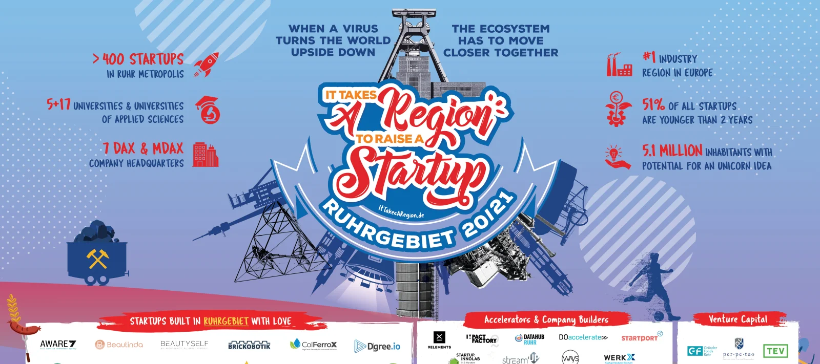 Startup-Essen – Start-up Ecosystem Ruhrgebiet auf einen Blick