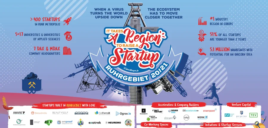 Startup-Essen – Start-up Ecosystem Ruhrgebiet auf einen Blick
